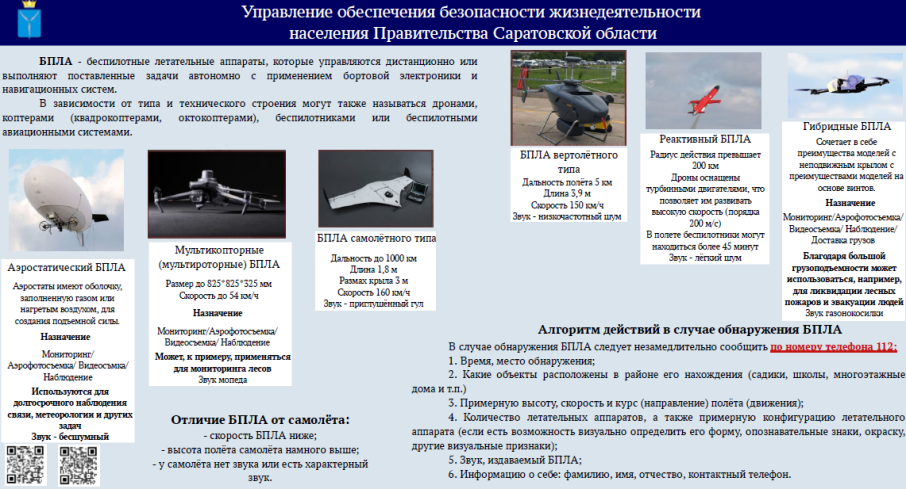 Алгоритм действий в случае обнаружения беспилотных летательных аппаратов Алгоритм действий в случае обнаружения беспилотных летательных аппаратов.